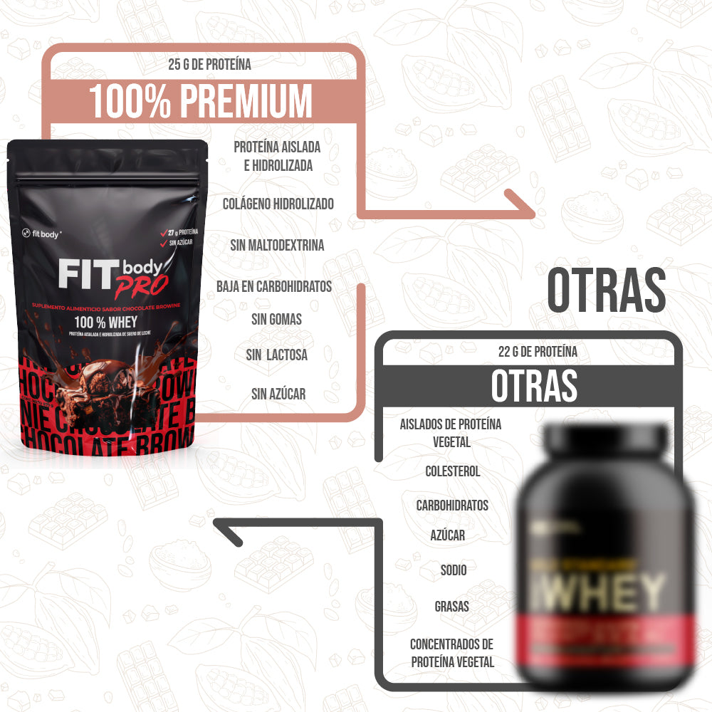 FITbody PRO Brownie Chocolate 100% Whey