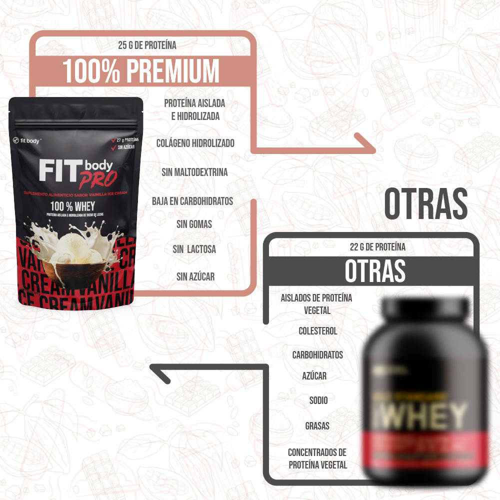 FITbody PRO Vainilla Ice Cream 100% Whey