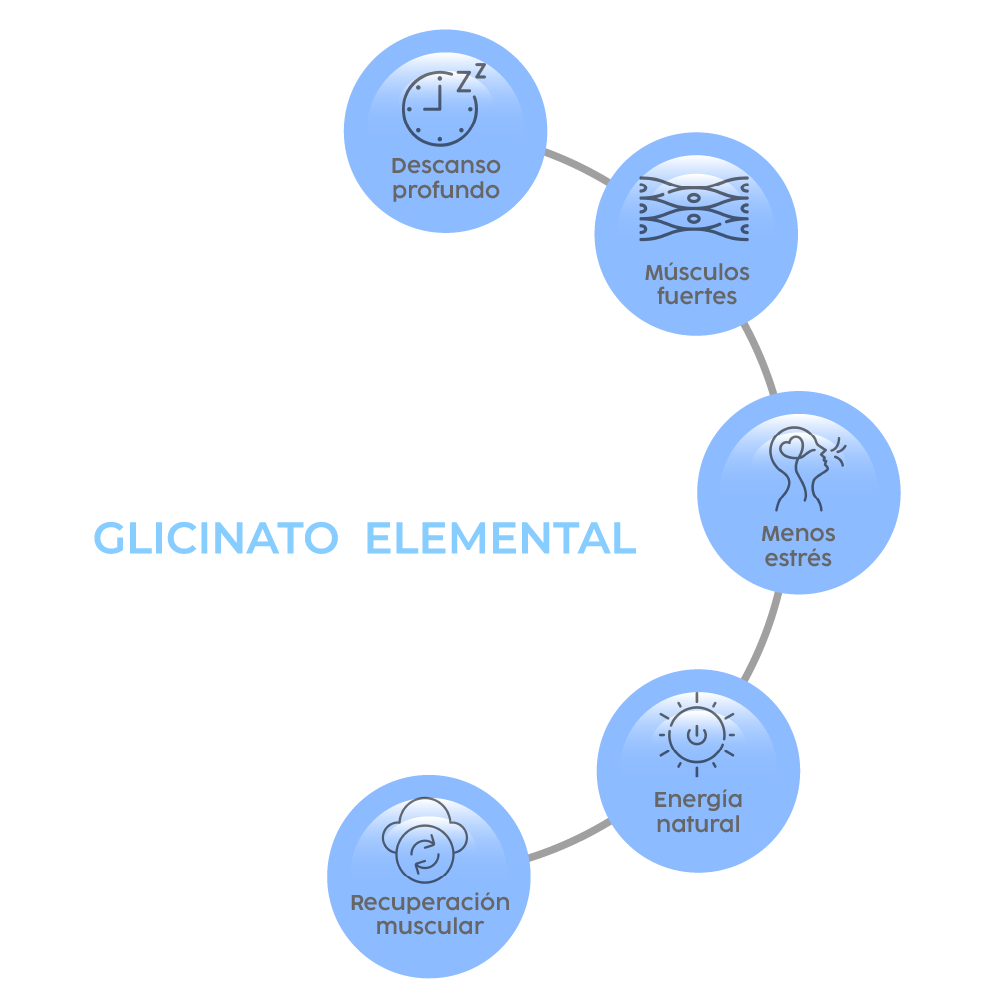 Magnesio Glicinato - 120 Cápsulas