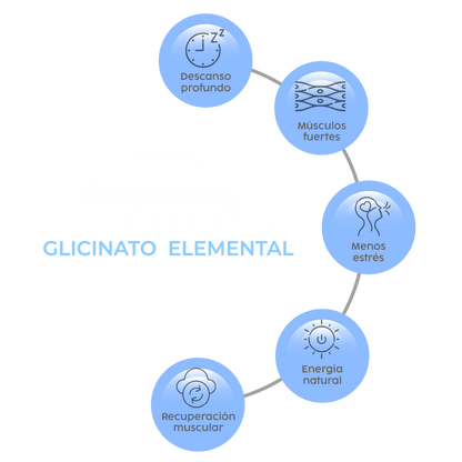 Magnesio Glicinato - 120 Cápsulas