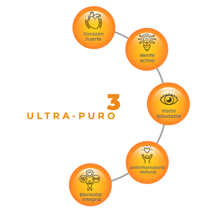 Omega 3 - 60 cápsulas