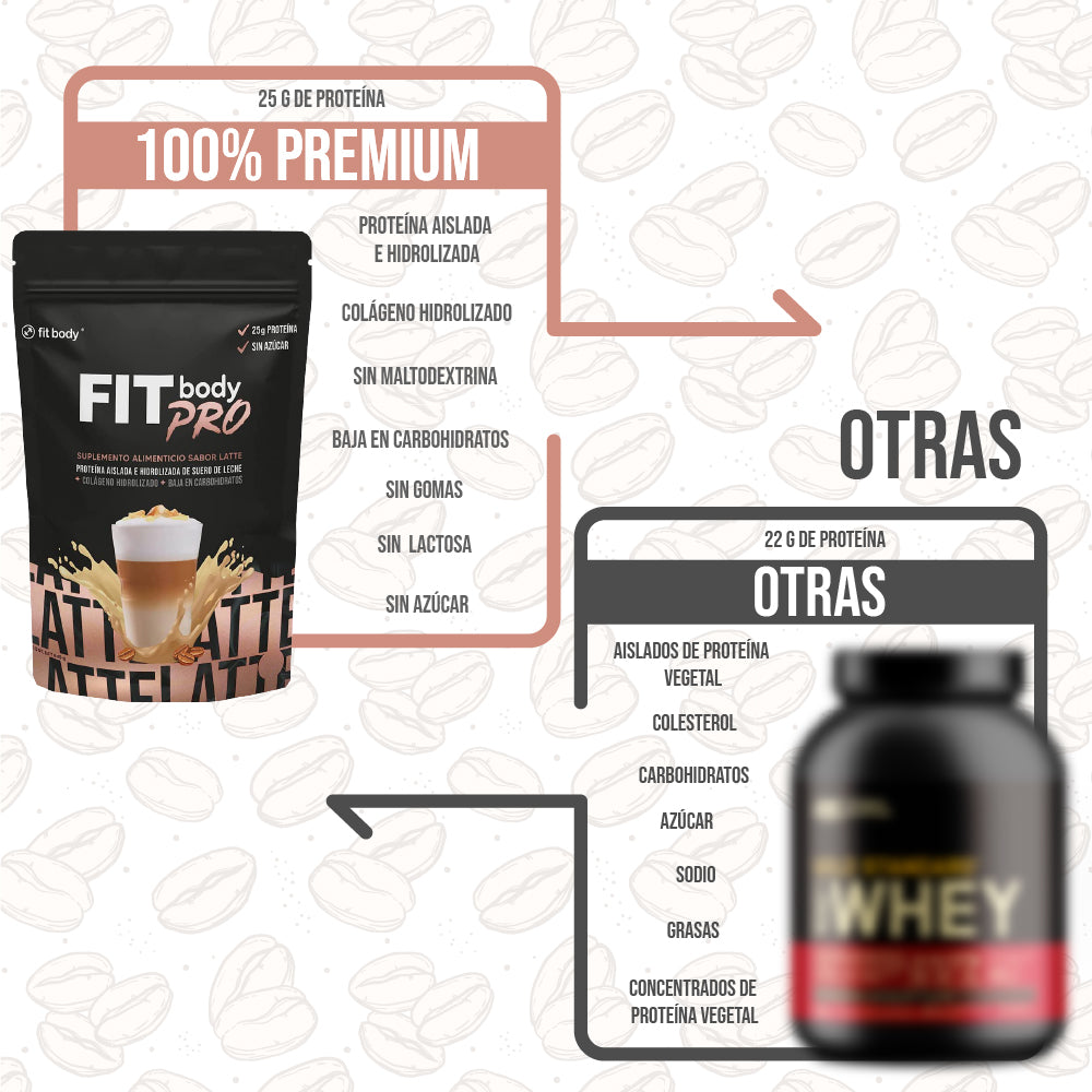 Proteína Fitbody PRO